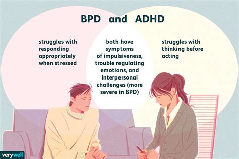 Borderline <b>personality</b> <b>disorder</b> (BPD) is a debilitating clinical <b>disorder</b> associated with adverse impacts on multiple levels. . Avoidant personality disorder and adhd